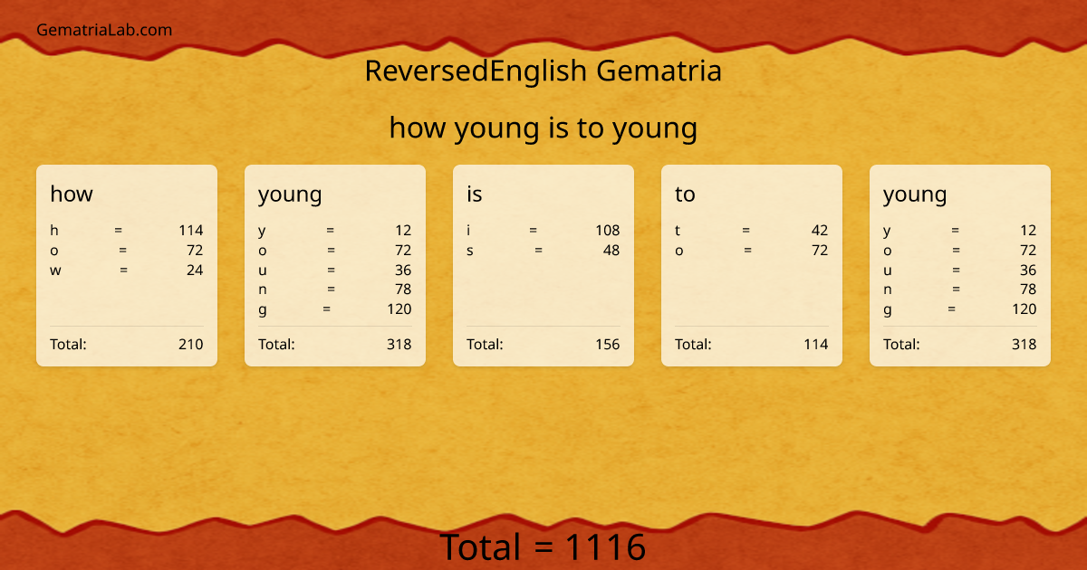 how young is to young in reversedEnglish Gematria